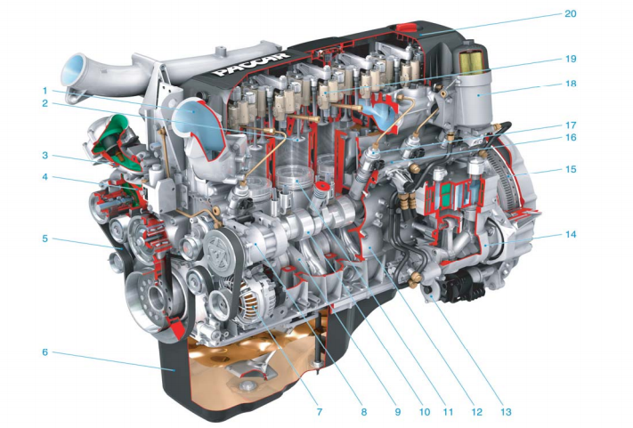Схема узлов двигателя DAF MX 265