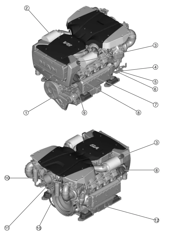 Схема узлов MAN D2862